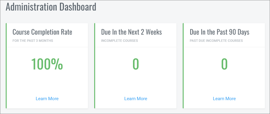 QualityTrainingPortal Admin Dashboard All Green