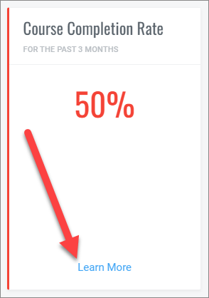 QualityTrainingPortal Admin Dashboard Course Completion Rate