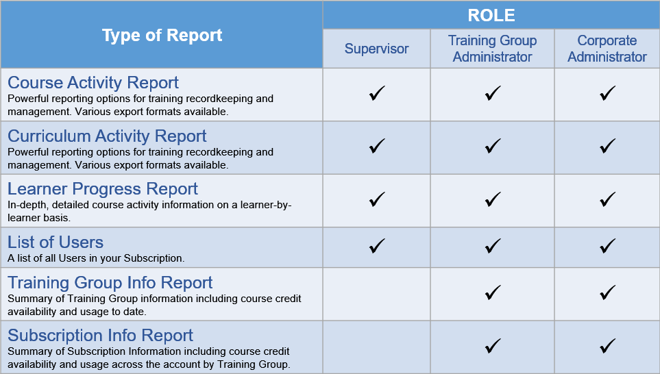 QualityTrainingPortal Admin Reports 