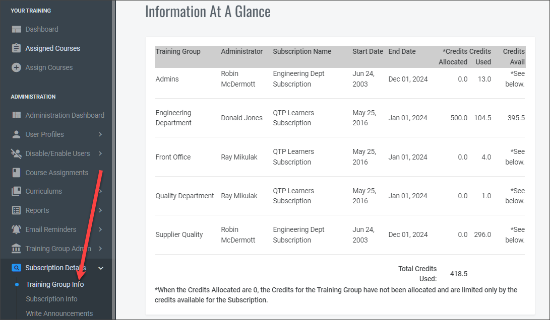 QualityTrainingPortal Admin Tg Info Report