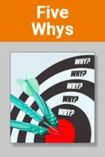 Five Whys (5 Whys) quality training course image – Problem Solving and Quality Improvement for Manufacturing and Engineering Teams