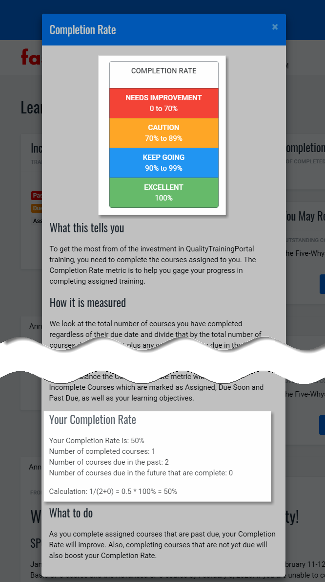 QualityTrainingPortal Completion Rate Learn More