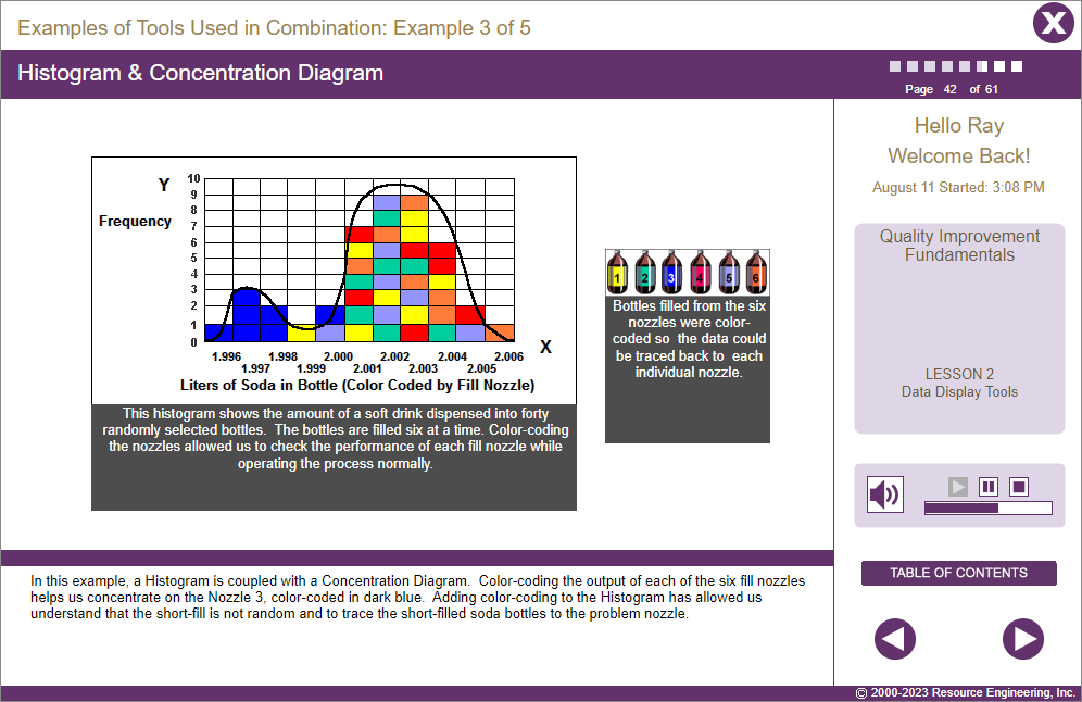 Quality Improvement Fundamentals Training Screenshot