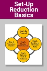 Set-Up Reduction Basics Training course image – Lean Manufacturing and Continuous Improvement for Quality and Production Teams