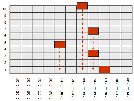 Visually measuring variation histogram