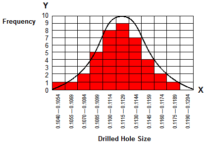 Visually measuring variation normal distribution