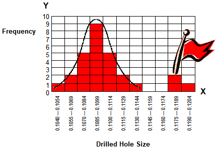 Visually measuring variation outliers