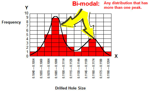 Patterns of Variation Bi-Modal