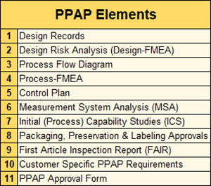 Aerospace PPAP Packages PPAP for Aerospace 11 elements