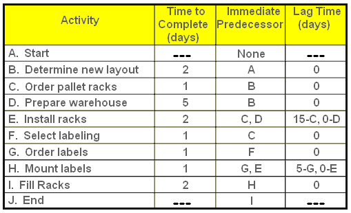 Sample activity plan