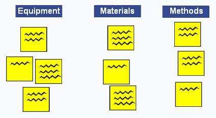 Affinity Grouping Affinity Diagram