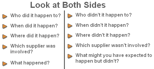 Comparative Analysis (What is? What isn't?)