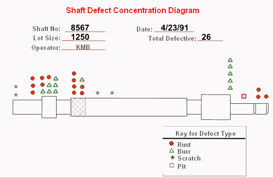 Concentration Diagrams