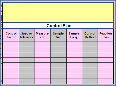 Linking FMEAs and Control Plans