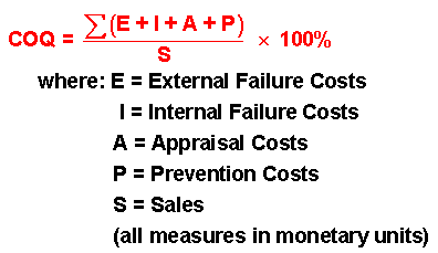 Calculating the Cost of Quality