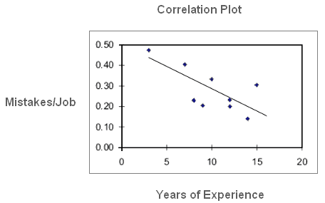 Correlation plot