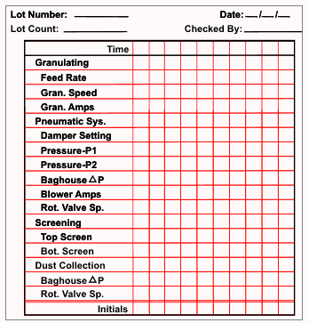 Data Collection Forms