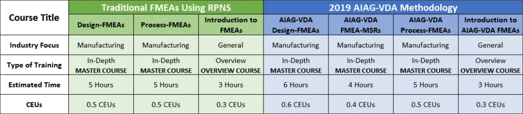 QualityTrainingPortal FMEA Course Comparison