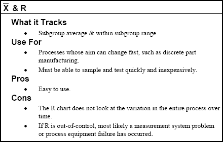 Types of Variable Control Charts X-Bar and R Control Chart