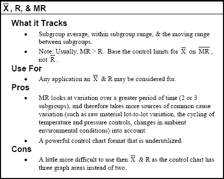 Average, Range and Moving Range Control Chart