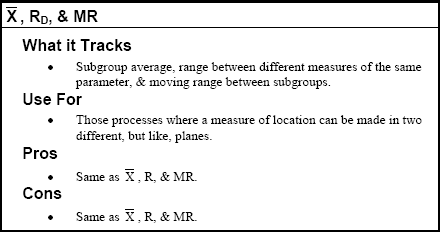 Types of Variable Control ChartsX-Bar, R and Moving Range Control Chart