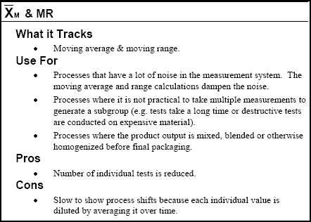 Moving average, moving range control chart