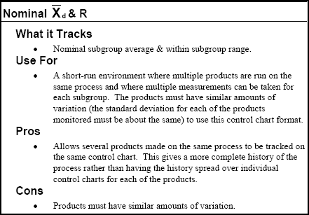 Types of Variable Control Charts Nominal X-Bar and R Chart