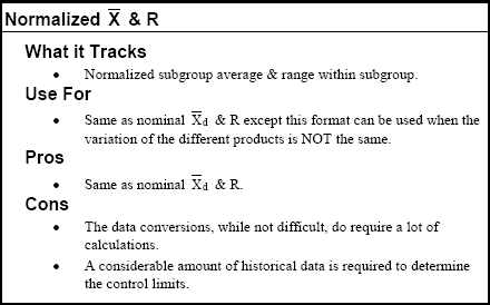 Types of Variable Control Charts Normalized X-Bar and R Control Chart