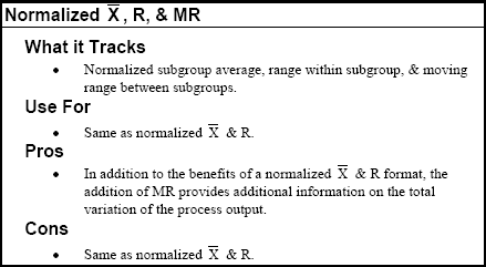  Types of Variable Control Charts Normalized X-Bar, R and Moving Range Control Chart