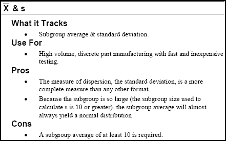 Types of Variable Control Charts X-Bar and s Control Chart