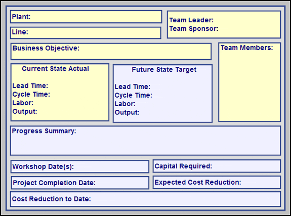 Lean Manufacturing Project Summary