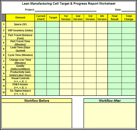 Work Cell Workflow and Layout Target and Progress Report Form