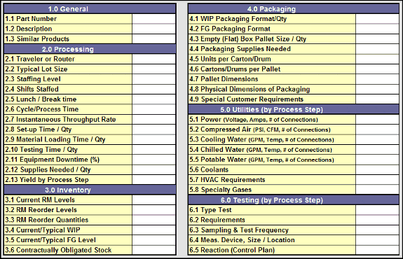 Work Cell Processing Activities and Details Checklist