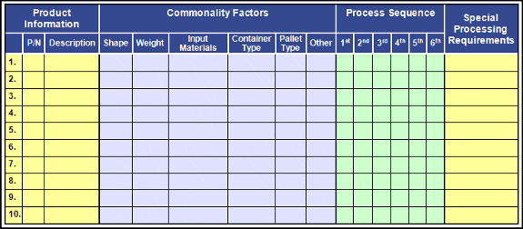 Product Family Matrix