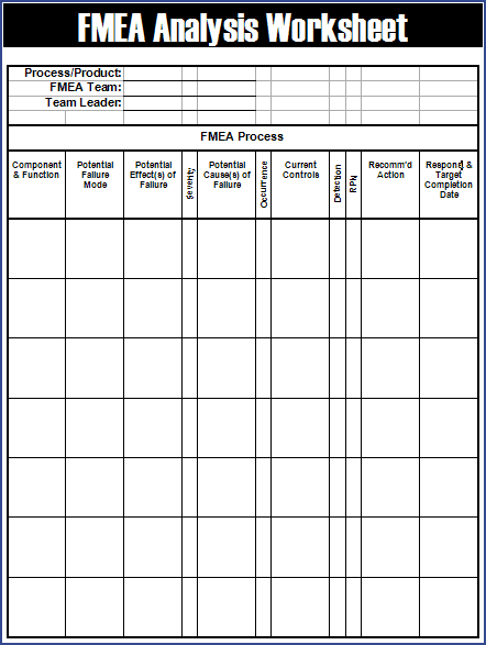 FMEA Analysis Worksheet