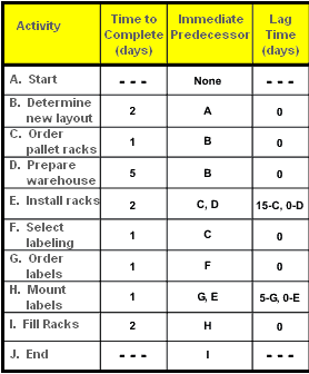 Example Gantt Chart