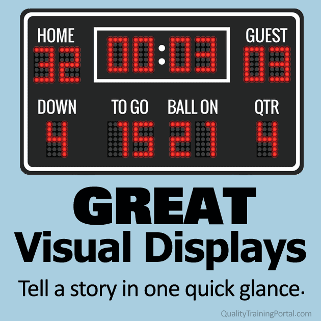 Great Visual Displays Tell a Story