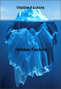 Hidden factors associated with the cost of quality are often much greater than what you can see from the surface.