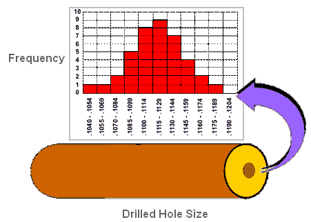 Histograms