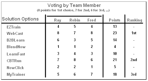 Nominal Group Technique