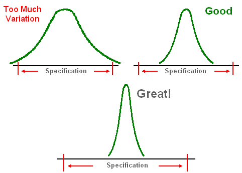 Process Capability Visualized