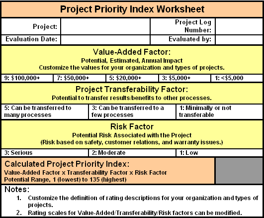 Project Priority Index Worksheet 8-D Project Priority Worksheet