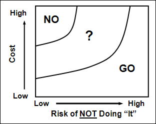 Conceptual diagram of the cost-effectiveness of a mistake-proofing solution.