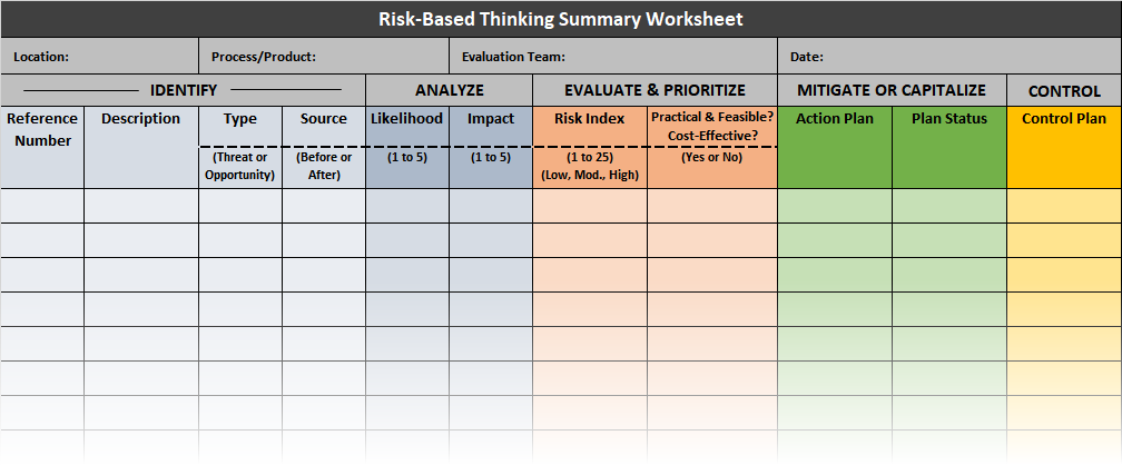 Risk-Based Thinking Summary Worksheet