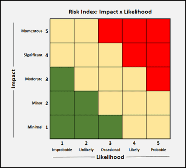 Risk-Based Thinking Step 2 | QualityTrainingPortal