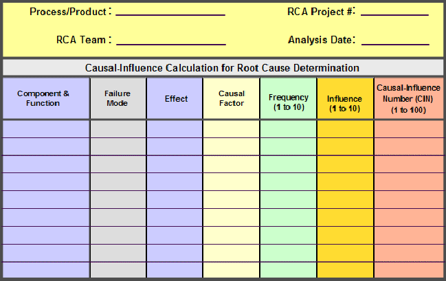 Causal Influence Number Worksheet