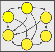 Finding the Root Cause Generic Interrelationship Diagram