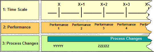 Example timeline analysis