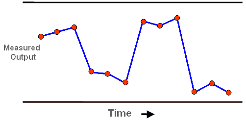 Run Chart