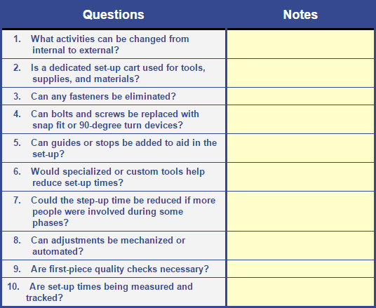 Set-Up Reduction Checklist